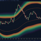 mean reversion channel settings panel with smoothing filter and lookback parameters