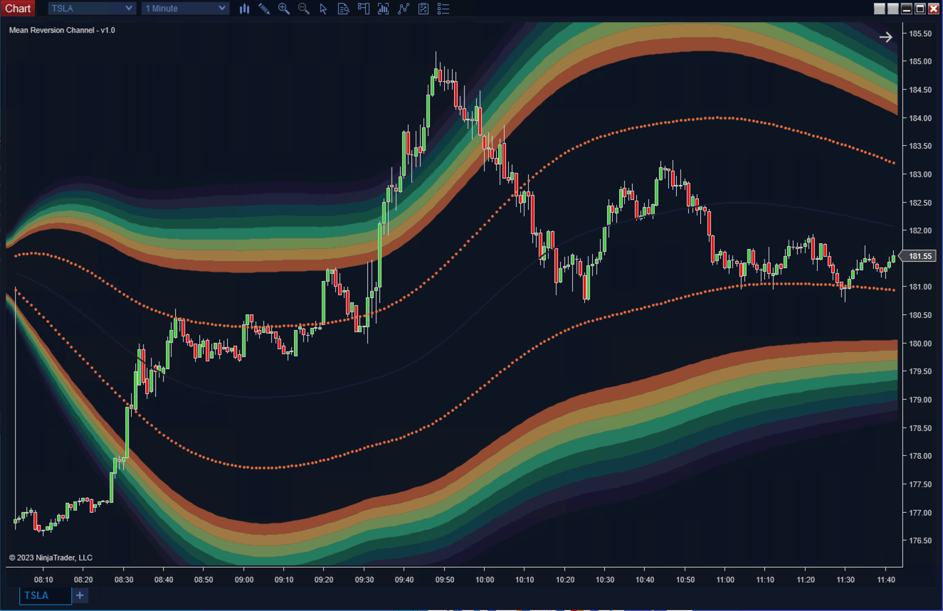 Mean Reversion Channels - ScalperIntel