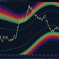 mean reversion channel theme selection ice summer winter fire rainbow