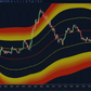 mean reversion channel plots panel showing multiple band levels for automation