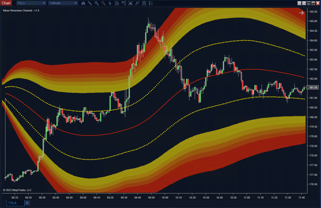 Mean Reversion Channels - ScalperIntel