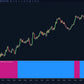 ninjatrader mavilimw filter with candlestick coloring for bullish and bearish trend conditions