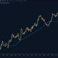 ninjatrader mavilimw filter indicator showing weighted trend line and bullish bearish trend zones