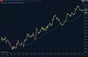 ninjatrader mavilimw filter indicator showing weighted trend line and bullish bearish trend zones