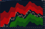 nadaraya watson channel indicator showing regression line with upper and lower bands on ninjatrader