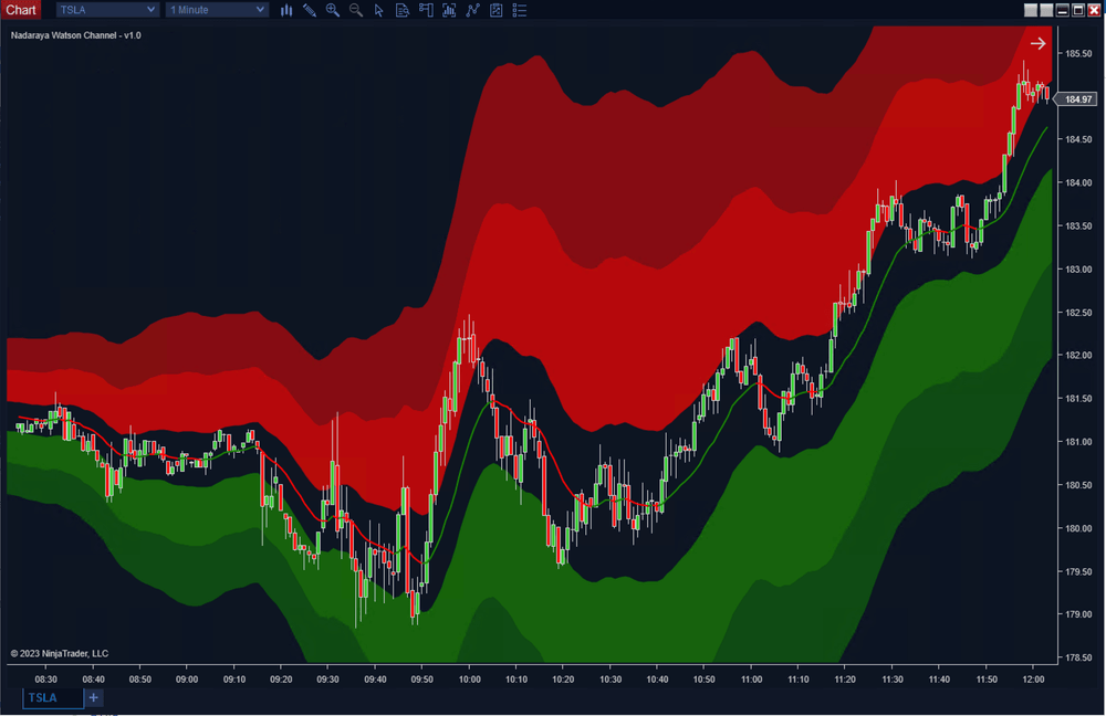 Nadaraya Watson Channel