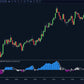 qqe plus ninjatrader chart displaying smoothed rsi momentum and bullish bearish signal behavior