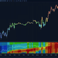 stochastics heatmap indicator showing multi layer stochastic oscillator in ninjatrader