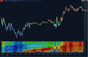 stochastics heatmap indicator showing multi layer stochastic oscillator in ninjatrader
