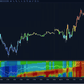 stochastics heatmap settings panel with theme and smoothing configuration options