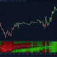 stochastics heatmap theme selection including heatmap simple and ice modes