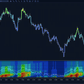 stochastics heatmap stacked oscillator plots showing multiple stochastic layers