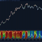 stochastics heatmap full configuration panel with 28 stochastic plots in ninjatrader