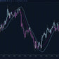 ssl channel plus moving average type selection sma ema hma wma