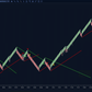 trendline indicator settings panel with slope atr calculation and breakout alerts