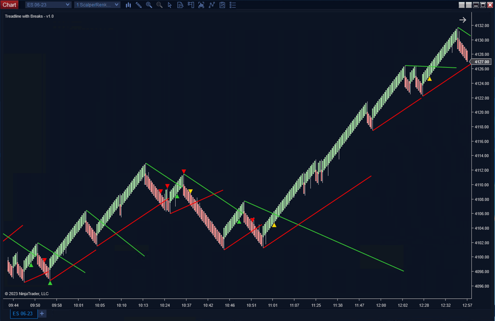 Trendlines with Breakouts