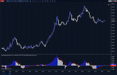 Time Segmented Volume Plus