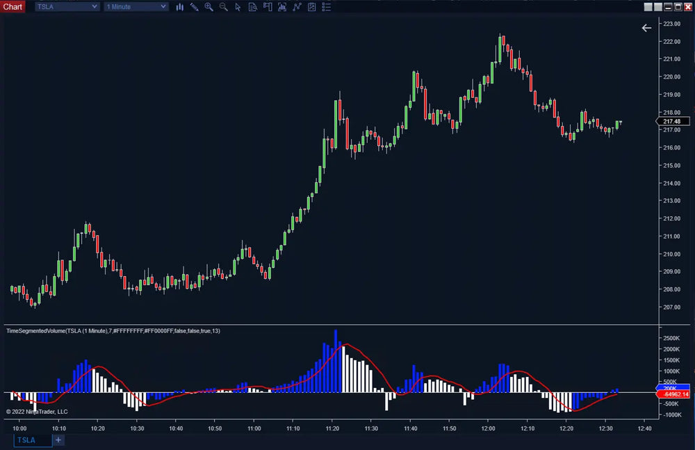 Time Segmented Volume Plus