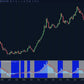 time segmented volume plus chart with colored volume bars and tsv moving average confirmation