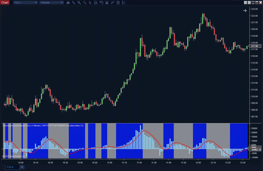 Time Segmented Volume Plus