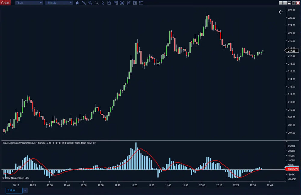Time Segmented Volume Plus