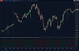 trend meter indicator showing multiple green and red trend confirmation dots on ninjatrader chart