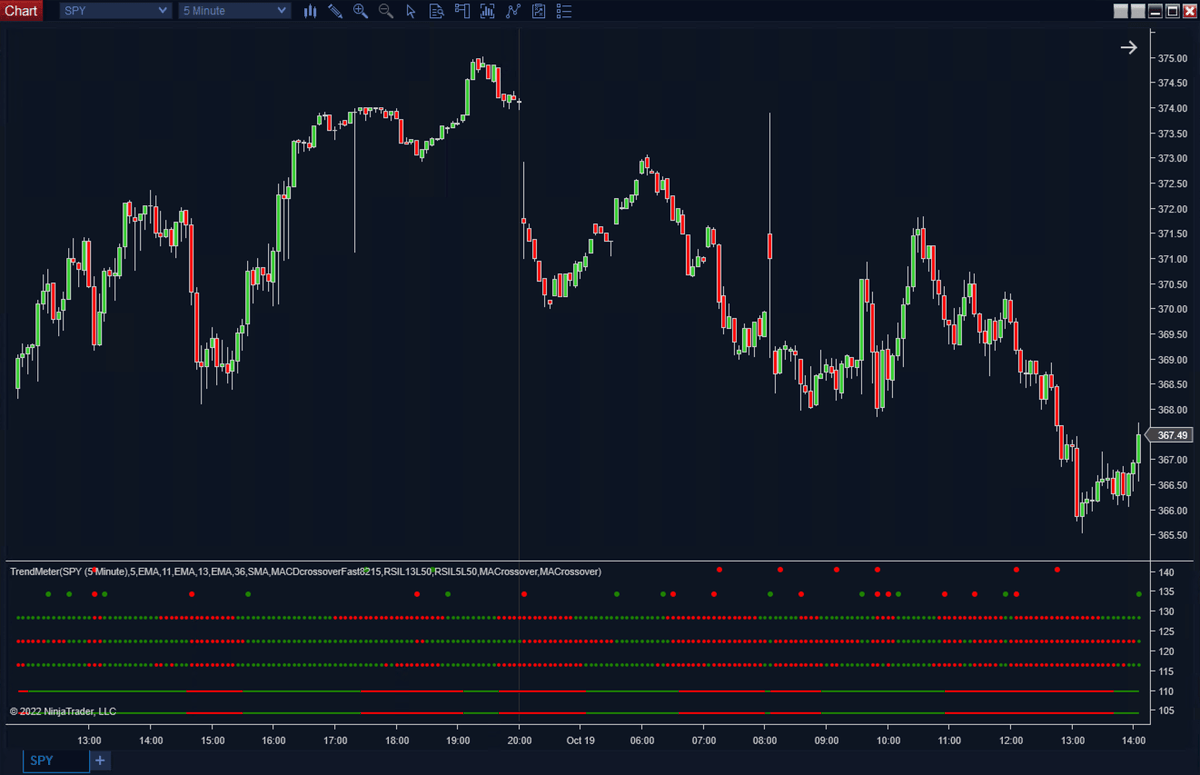Trend Meter NinjaTrader Indicator | Multi-Algorithm Trend Confirmation ...