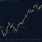 automatic trendline indicator with breakout signals on ninjatrader chart