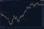 automatic trendline indicator with breakout signals on ninjatrader chart