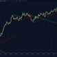 trendline breakout triangles showing bullish and bearish break signals on chart