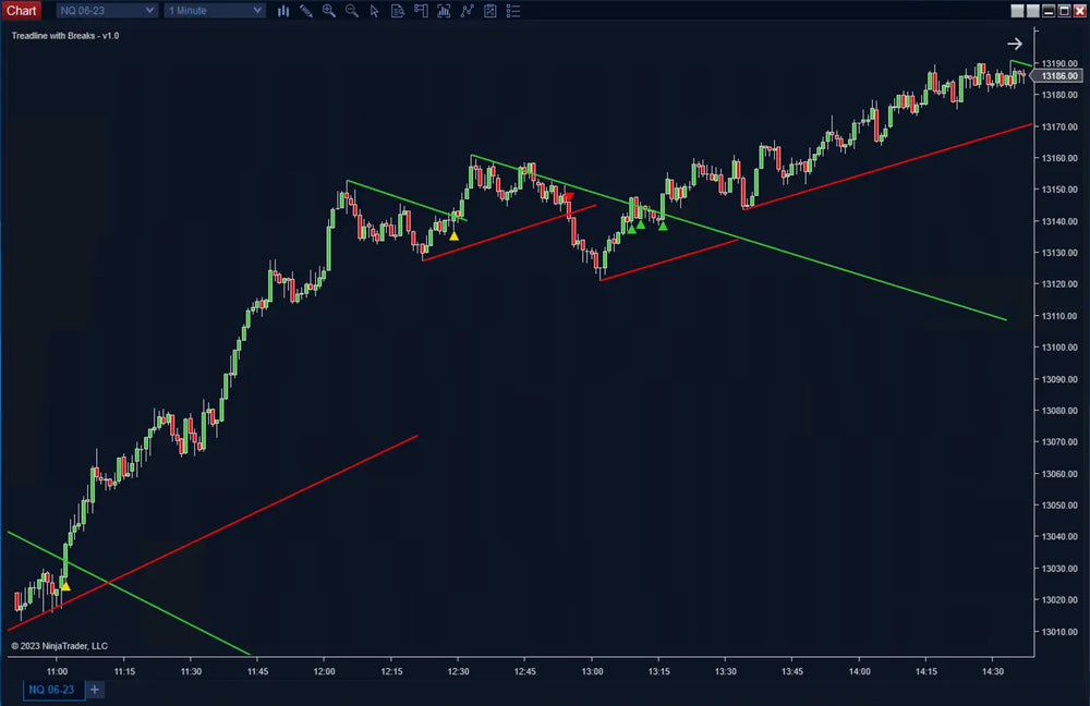 Trendlines with Breakouts