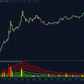 ninjatrader volume analysis indicator showing classified volume bars and market participation levels
