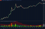 ninjatrader volume analysis indicator showing classified volume bars and market participation levels