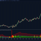 volume analysis ninjatrader chart highlighting low average high and very high volume conditions