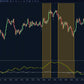 volume flow indicator crossover between vfi line and signal line indicating trade entry