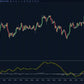 volume flow indicator histogram and signal line showing bullish and bearish momentum on chart