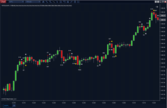 Wyckoff Volume Spread Analysis