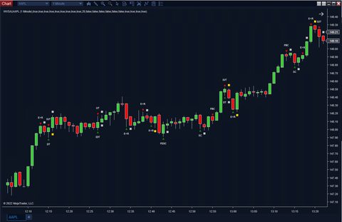 Wyckoff Volume Spread Analysis