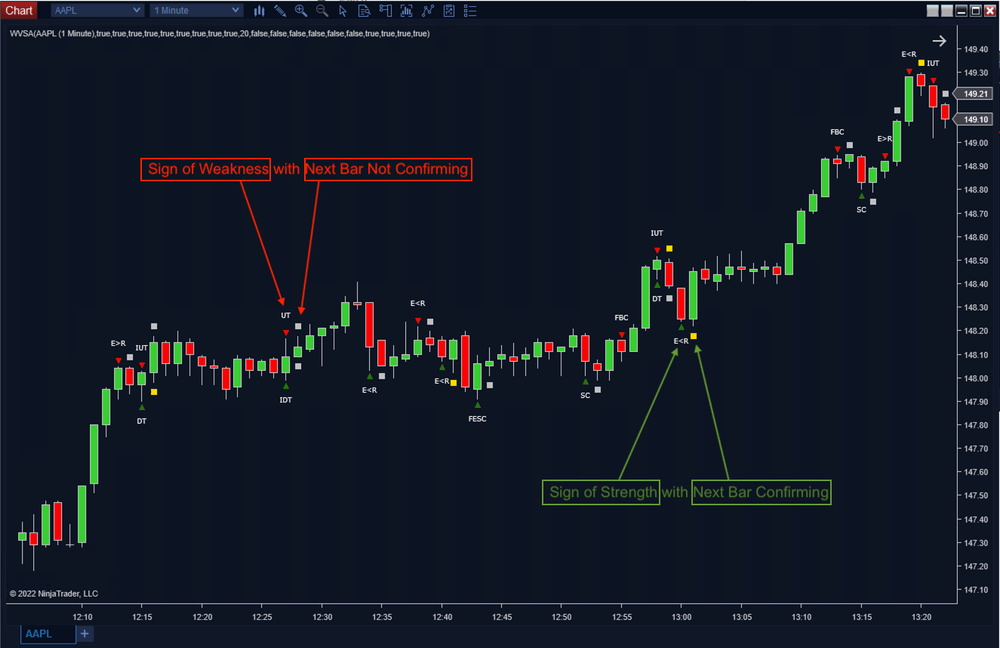 Wyckoff Volume Spread Analysis