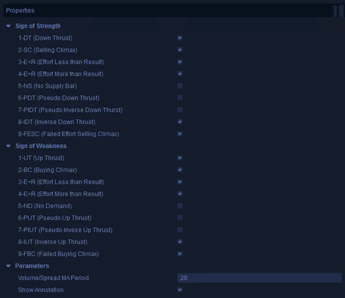 Wyckoff Volume Spread Analysis